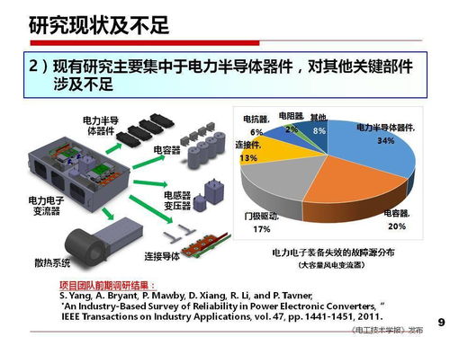 西安交大劉進軍教授 從安全性與可靠性看電力電子技術(shù)面臨的挑戰(zhàn)與產(chǎn)業(yè)機遇